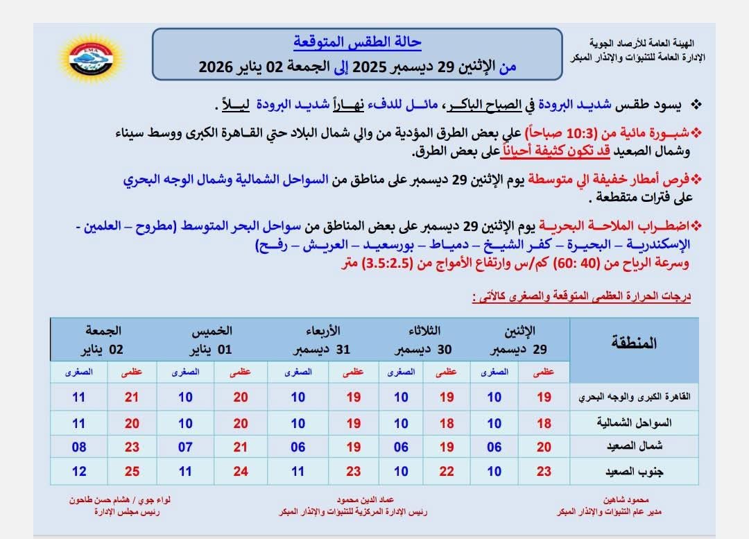 حالة الطقس&nbsp;