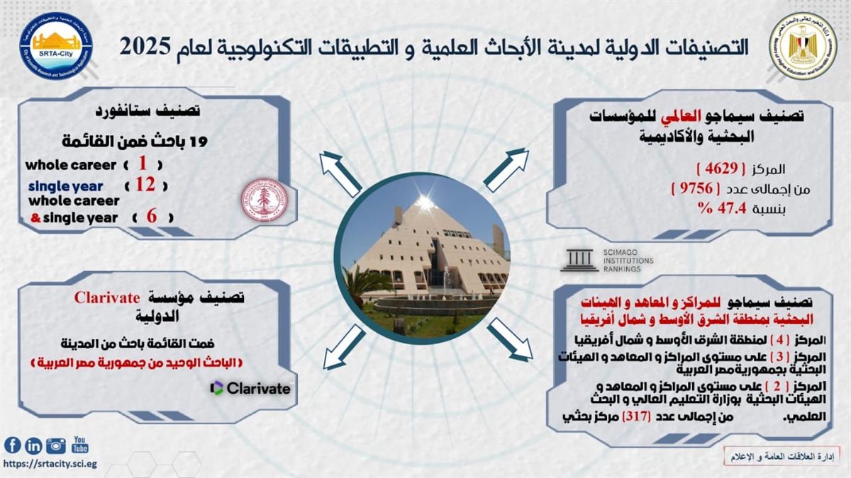 &nbsp;أرقام النشر العلمي (انفوجراف)