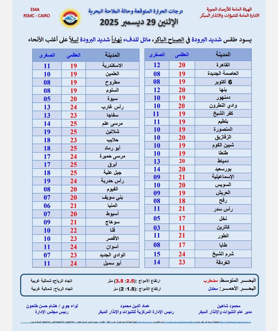 حالة الطقس