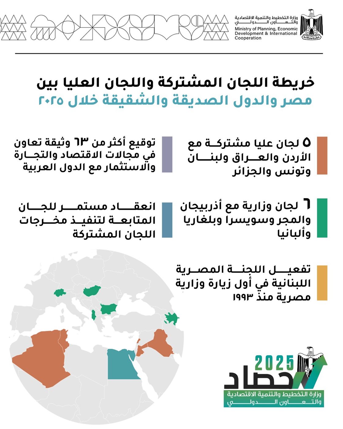 حصاد 2025 في وزارة التخطيط والتعاون الدولي&nbsp;