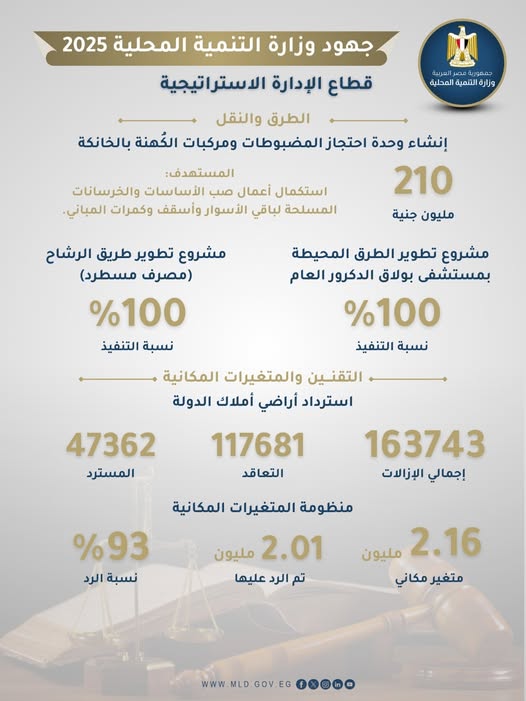 <strong>سلسلة حصاد 2025 لوزارة التنمية المحلية</strong>