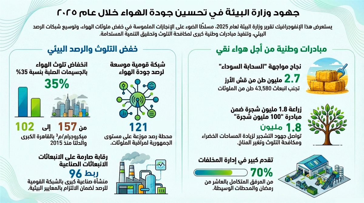 <strong>التنمية المحلية</strong>