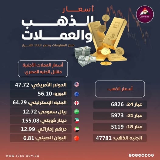 أسعار العملات الأجنبية والذهب اليوم الخميس أمام الجنيه المصري