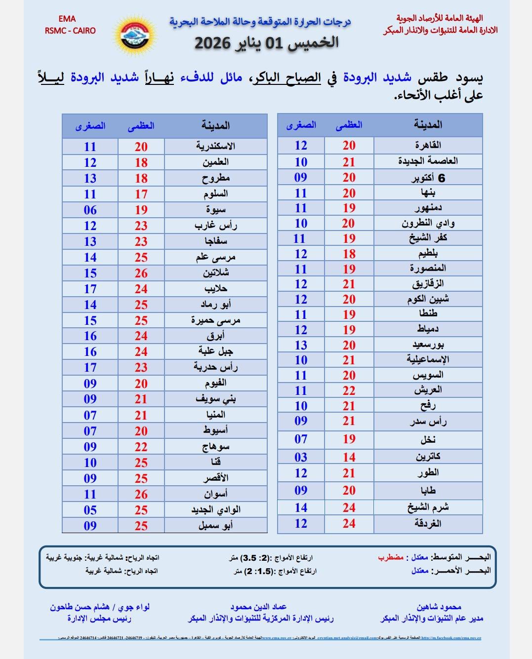 حالة الطقس