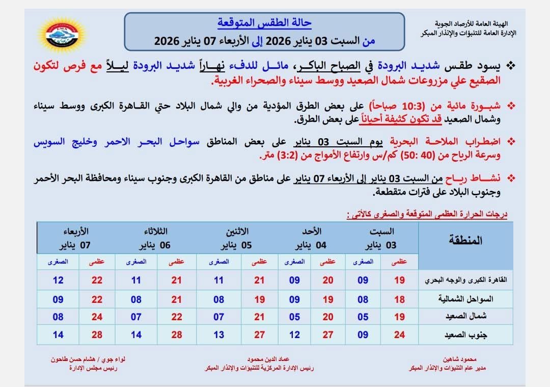 حالة الطقس&nbsp;