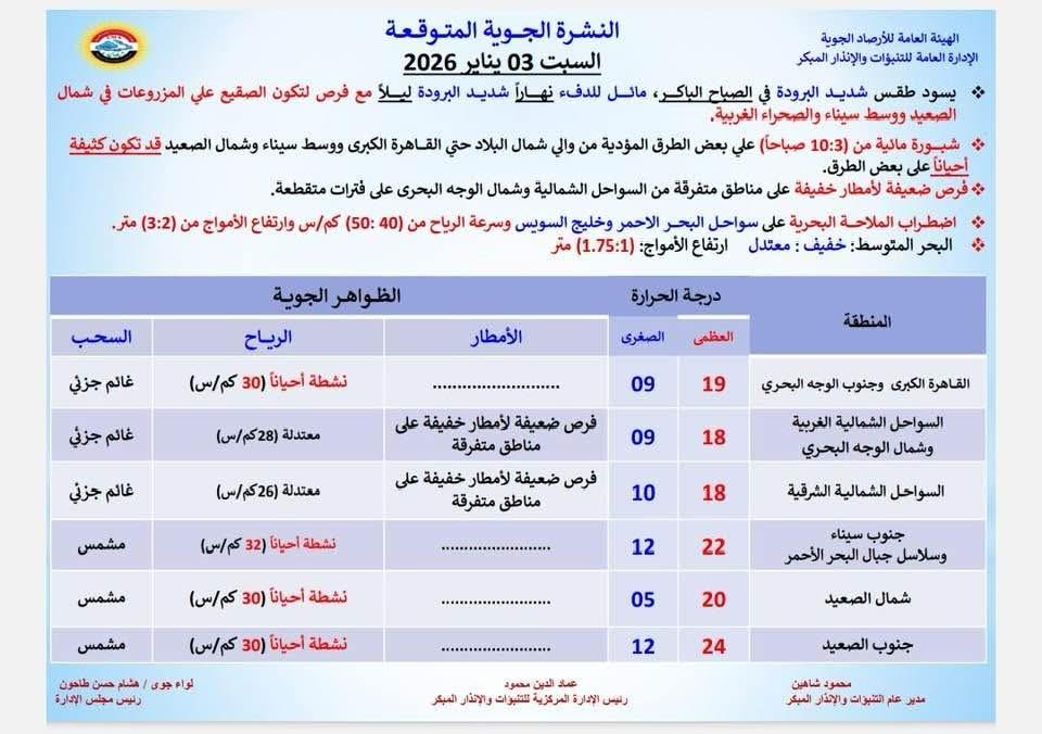 حالة الطقس