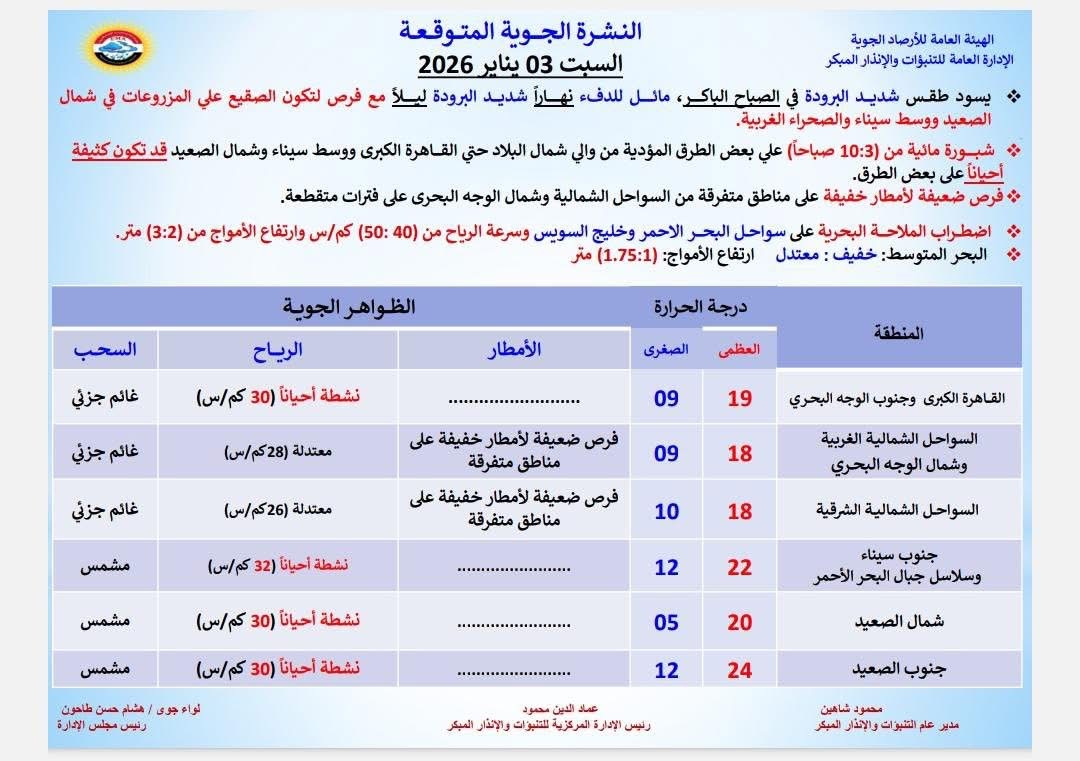 الطقس&nbsp;