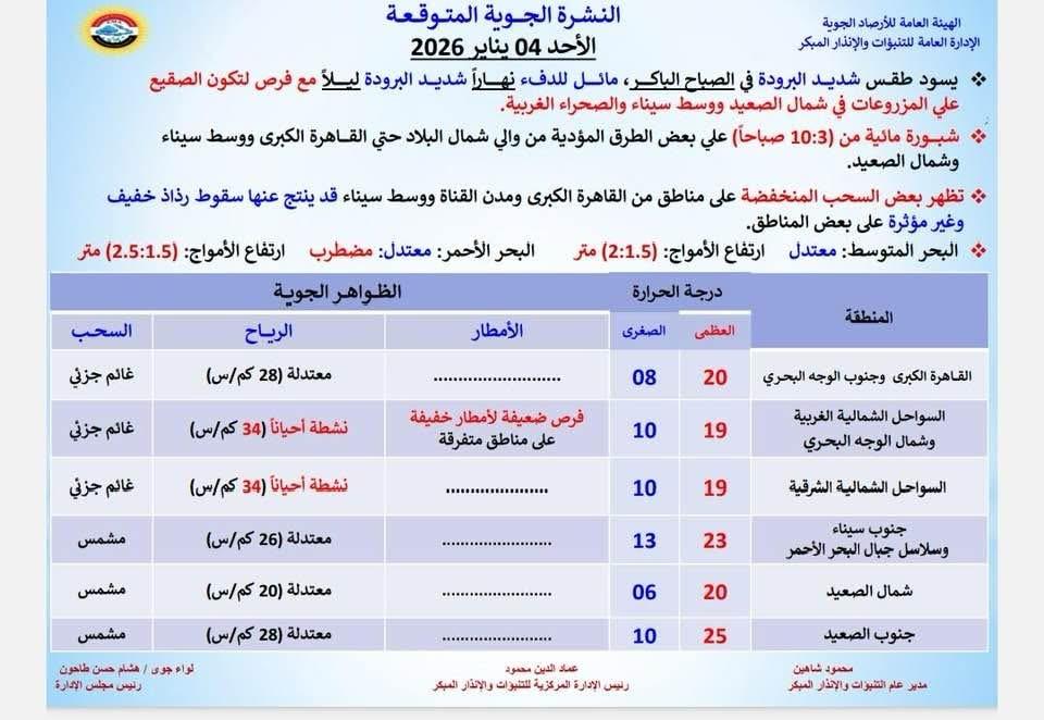 حالة الطقس