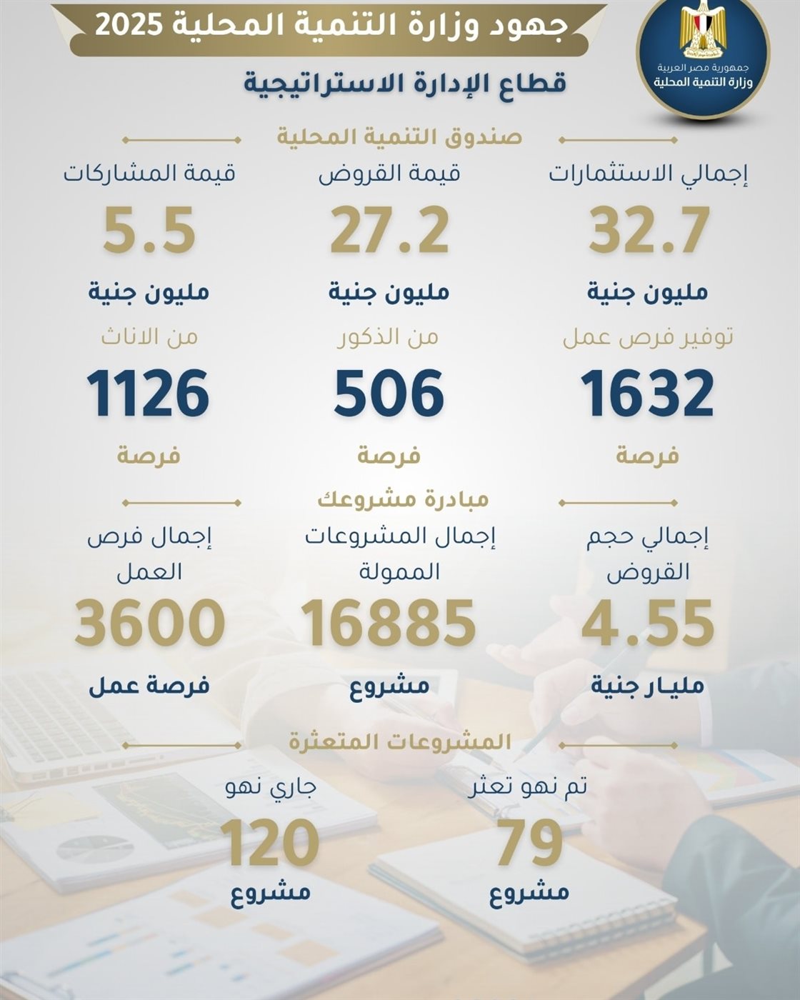 حصاد التنمية المحلية في 2025