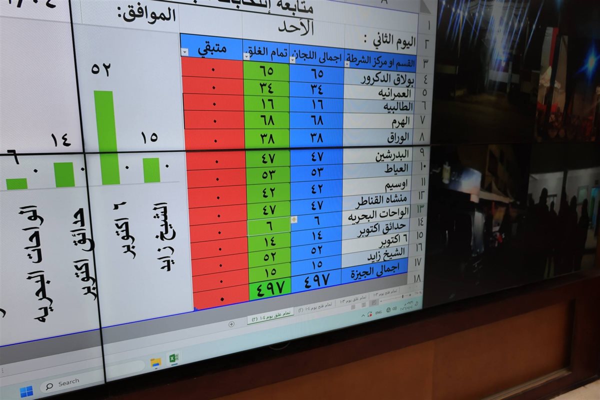 غلق اللجان الانتخابية