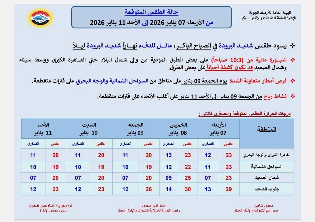 <strong>الطقس&nbsp;</strong>