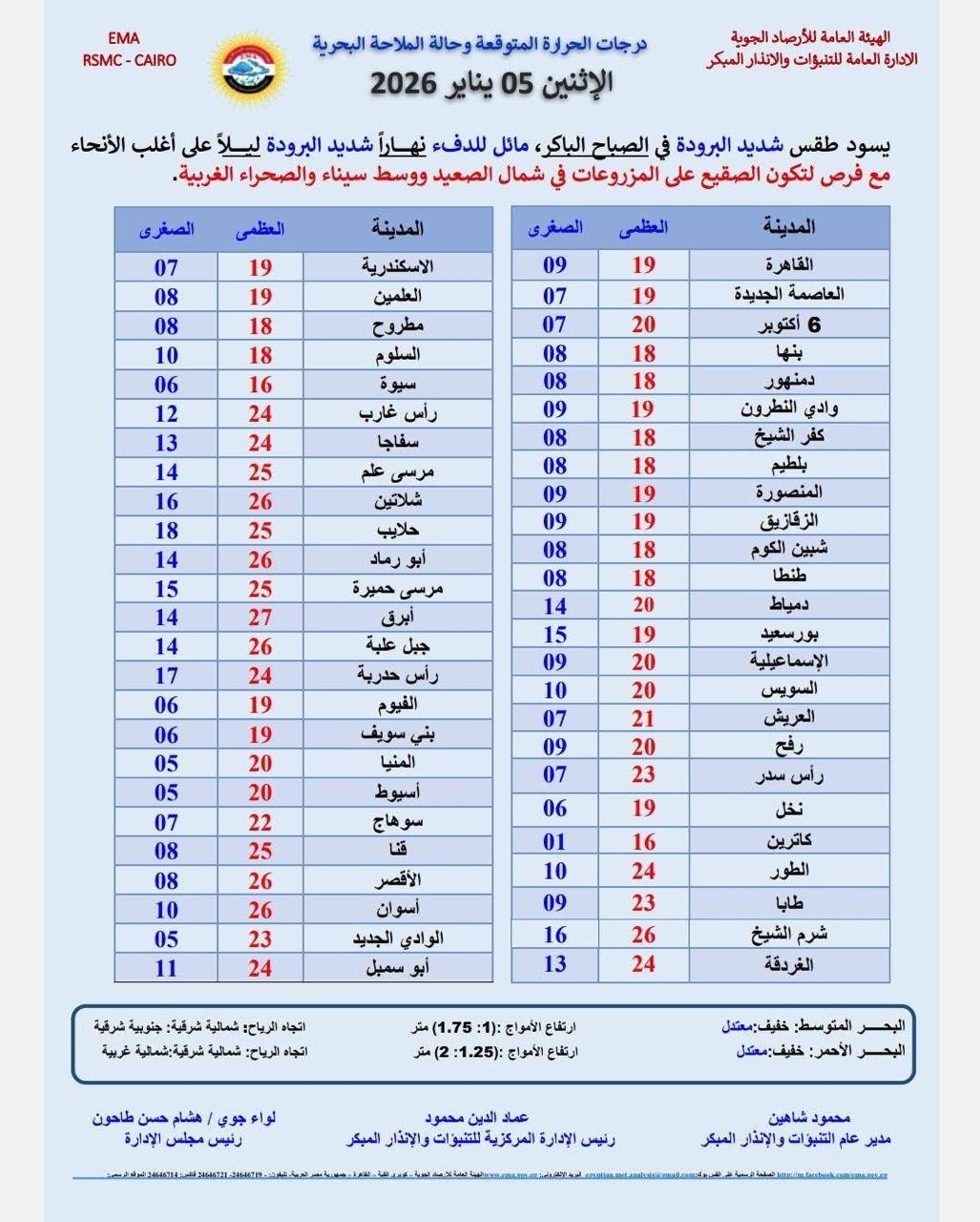 حالة الطقس