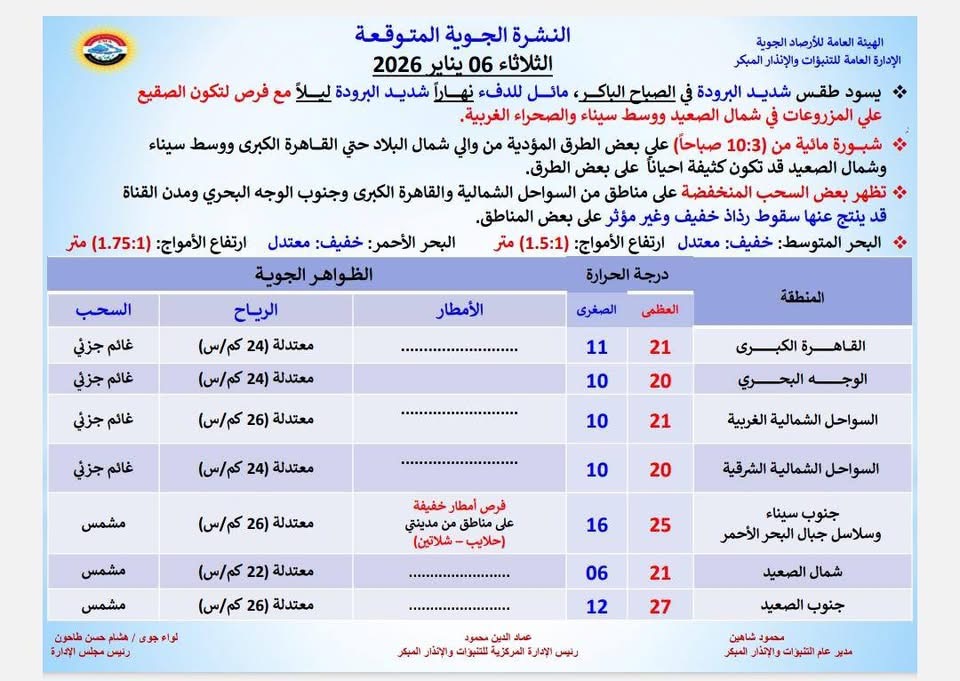 حالة الطقس&nbsp;