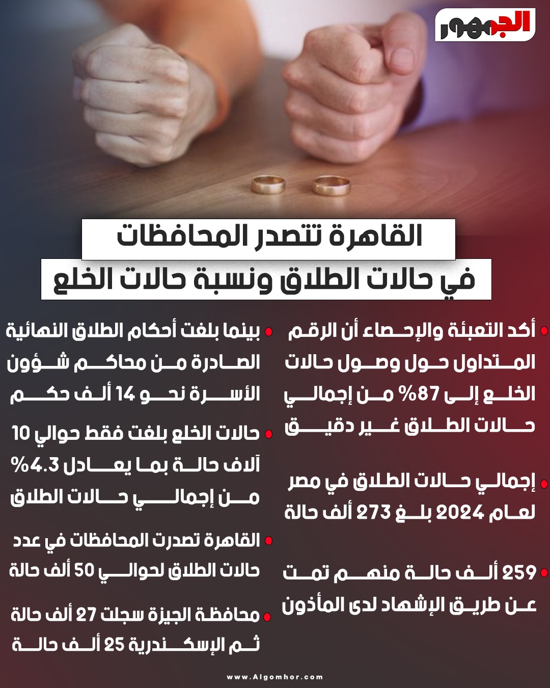 <strong>أنفوجراف</strong>