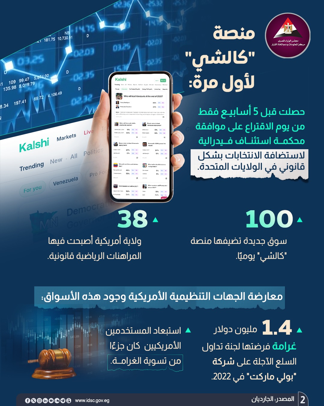 أسواق التنبؤ لاعب مؤثر عالميًا وتتفوق على استطلاعات الرأي