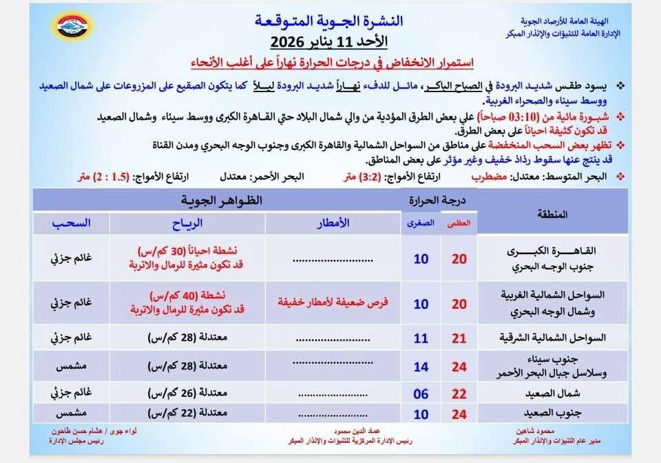 حالة الطقس