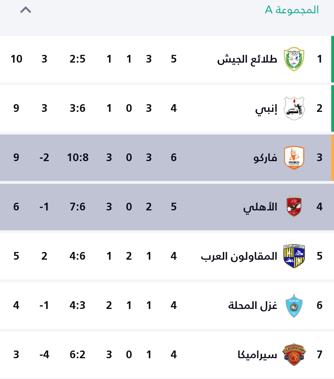 <strong>محموعة الأهلي</strong>