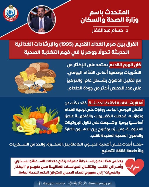 <strong>المتحدث باسم وزارة الصحة والسكان، د. حسام عبدالغفار</strong>