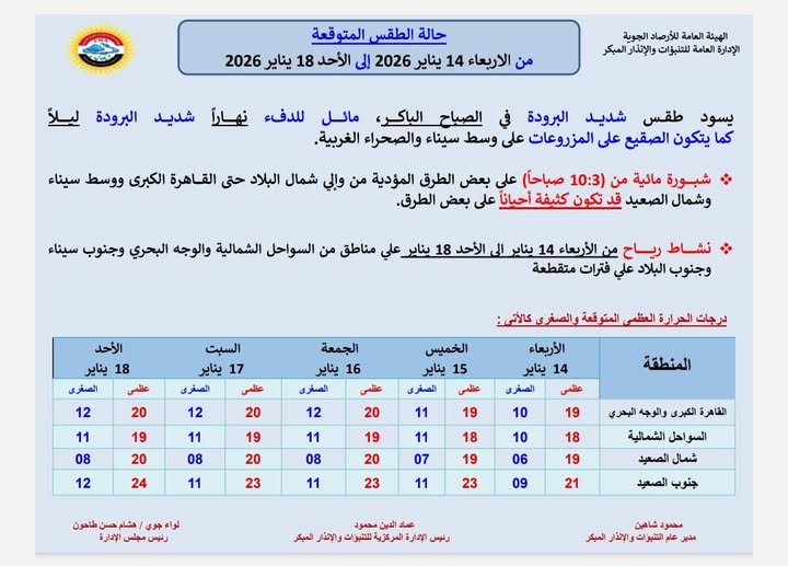 <strong>حالة الطقس من الأربعاء 14 يناير وحتى الأحد 18 يناير 2026</strong>