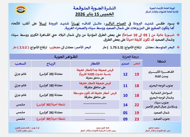 <strong>حالة الطقس غدٍ الخميس 15 يناير 2026</strong>