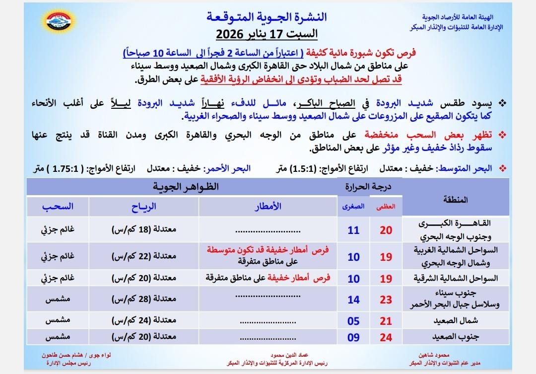 <strong>حالة الطقس اليوم</strong>