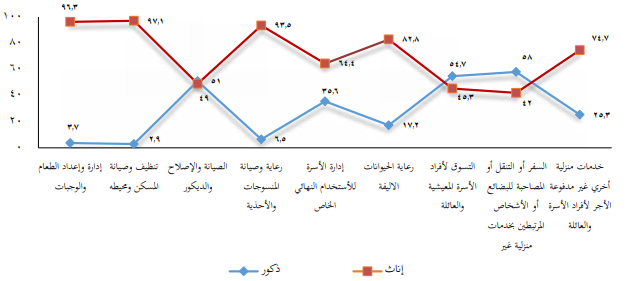<strong>التسوق لأفراد&nbsp;</strong>