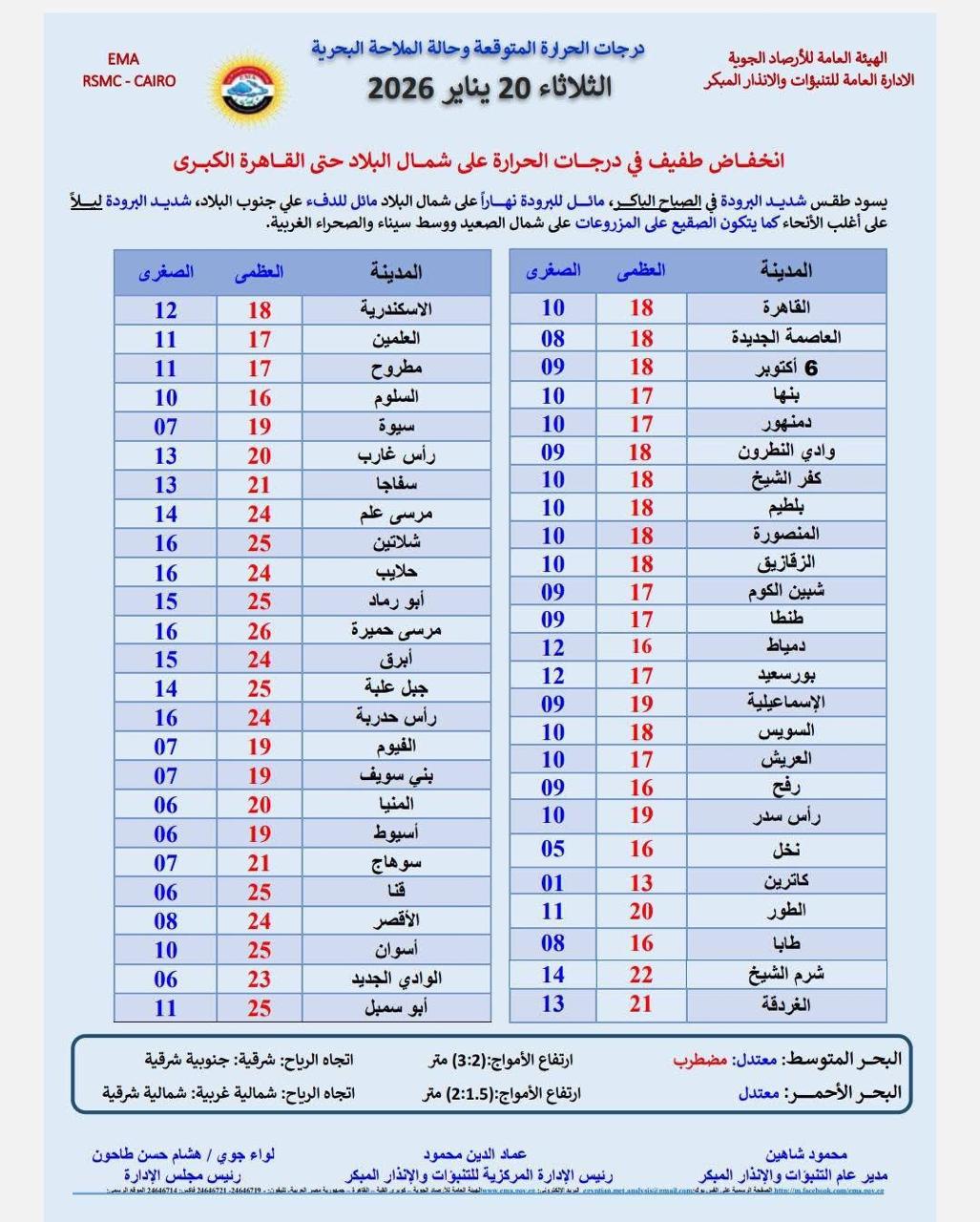 حالة الطقس