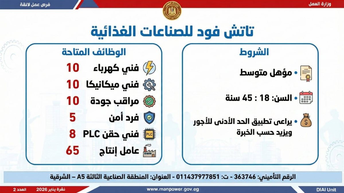 <strong>6499 وظيفة في 10 محافظات.. اعرف المهن المطلوبة وطريقة التقديم</strong>