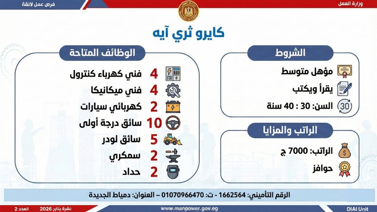 <strong>6499 وظيفة في 10 محافظات.. اعرف المهن المطلوبة وطريقة التقديم</strong>