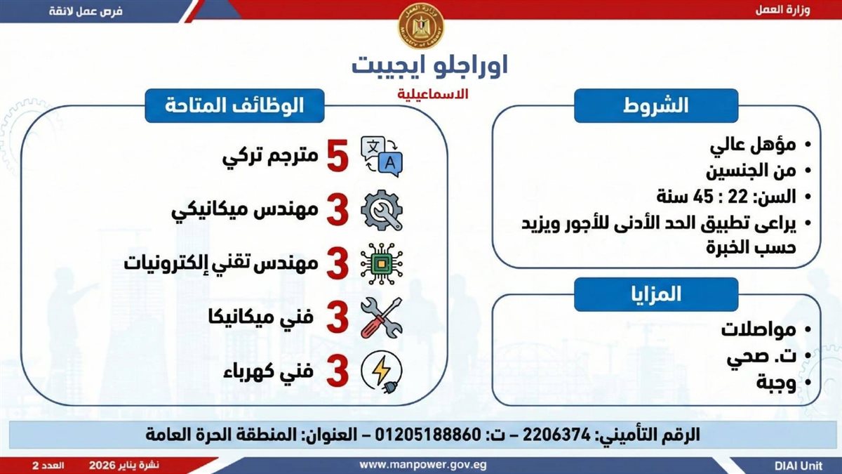 <strong>6499 وظيفة في 10 محافظات.. اعرف المهن المطلوبة وطريقة التقديم</strong>