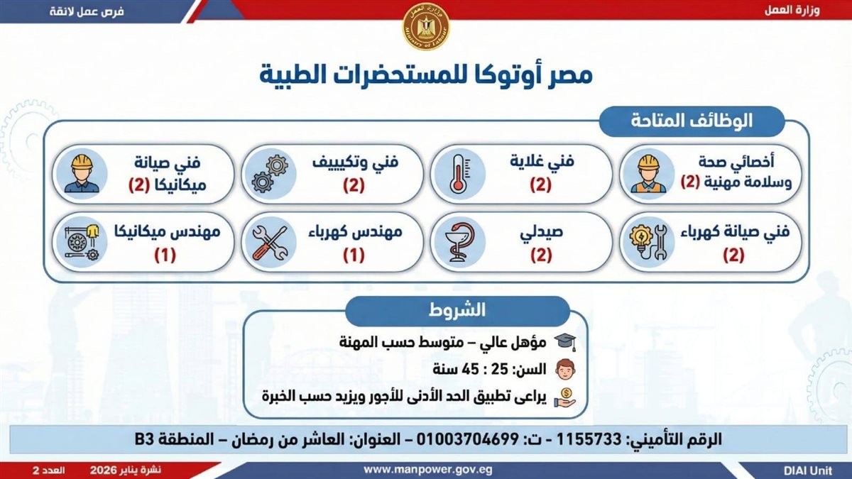 <strong>6499 وظيفة في 10 محافظات.. اعرف المهن المطلوبة وطريقة التقديم</strong>