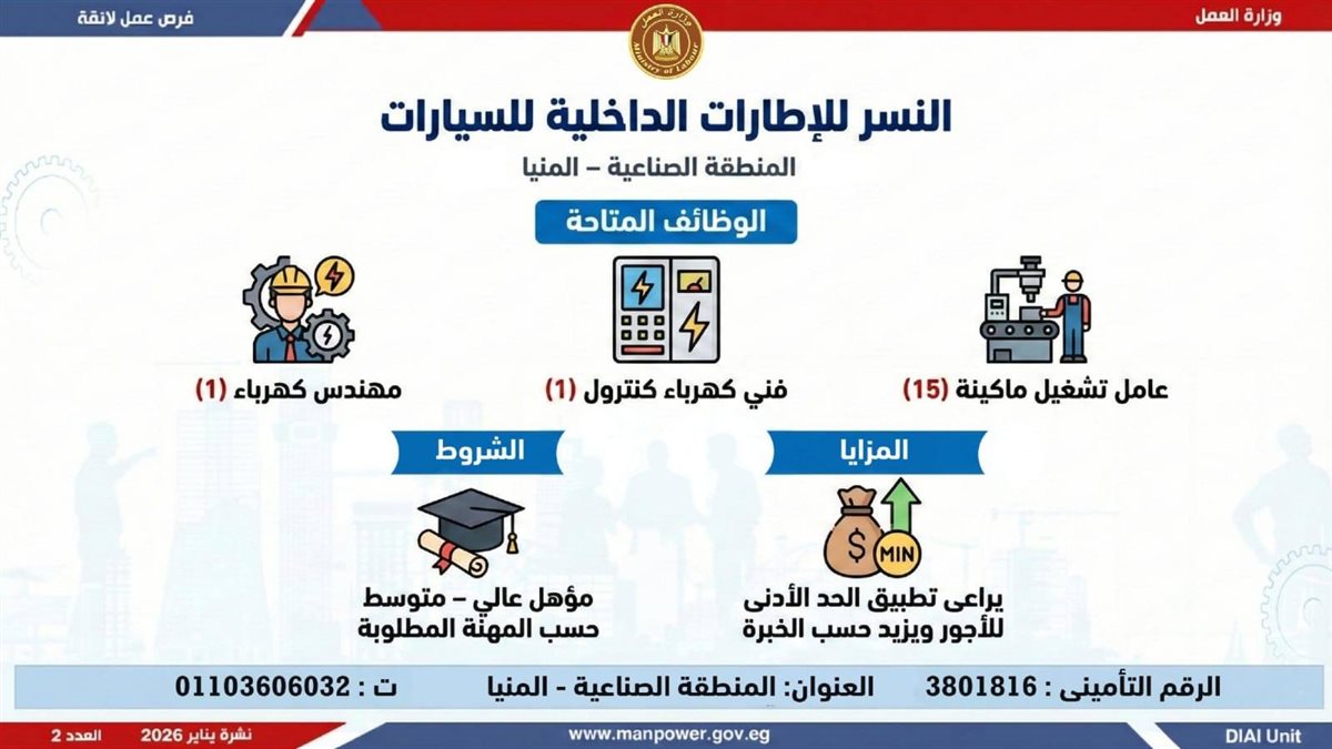 <strong>6499 وظيفة في 10 محافظات.. اعرف المهن المطلوبة وطريقة التقديم</strong>