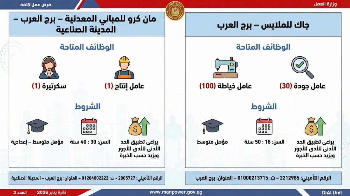 <strong>6499 وظيفة في 10 محافظات.. اعرف المهن المطلوبة وطريقة التقديم</strong>