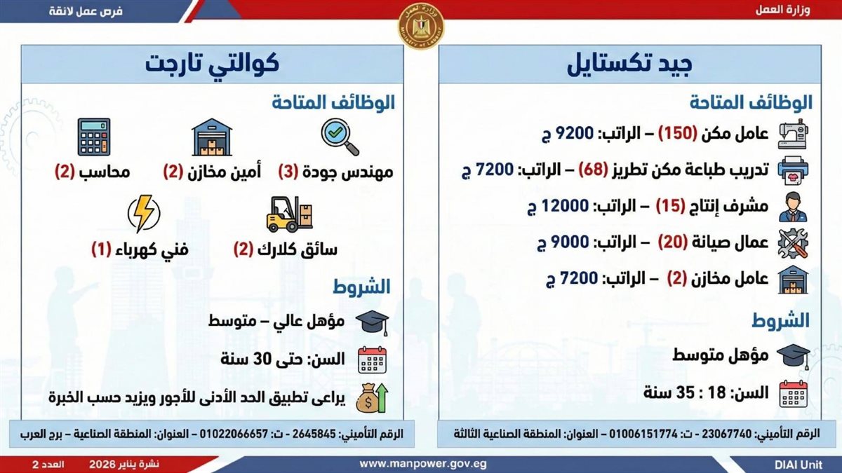 <strong>6499 وظيفة في 10 محافظات.. اعرف المهن المطلوبة وطريقة التقديم</strong>