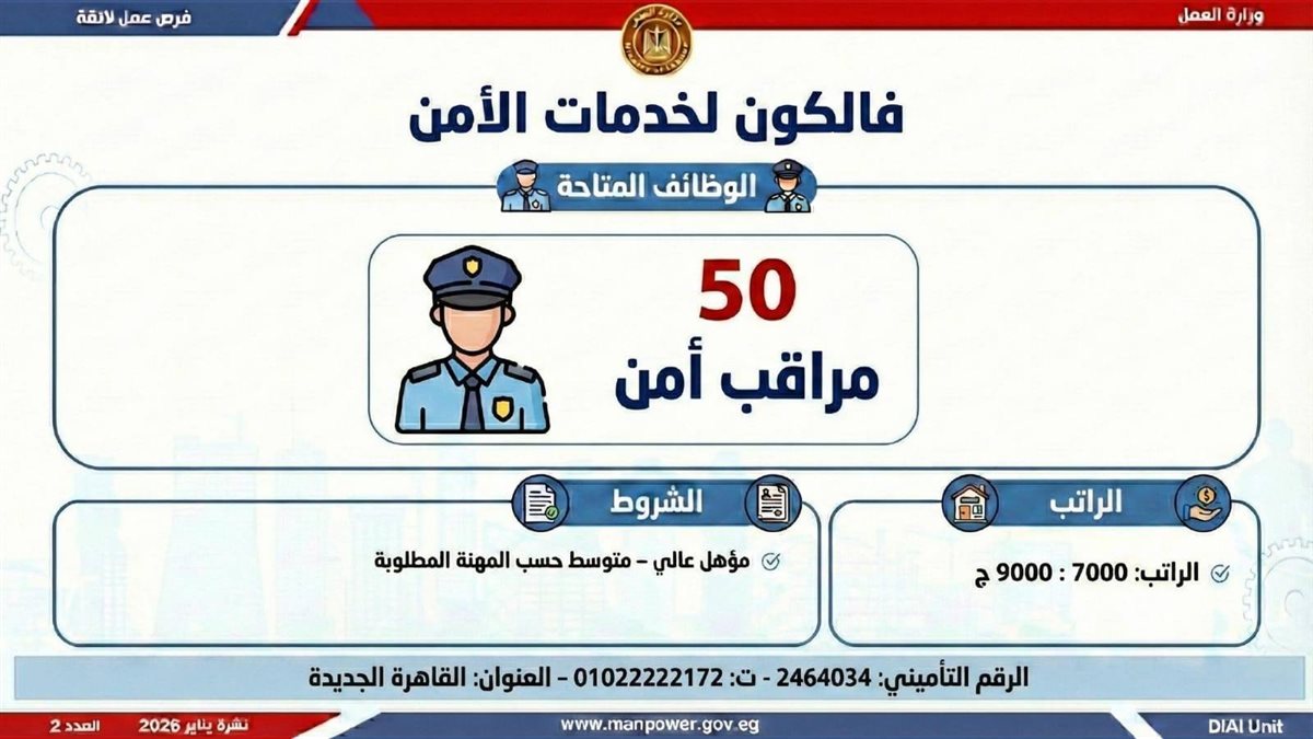<strong>6499 وظيفة في 10 محافظات.. اعرف المهن المطلوبة وطريقة التقديم</strong>