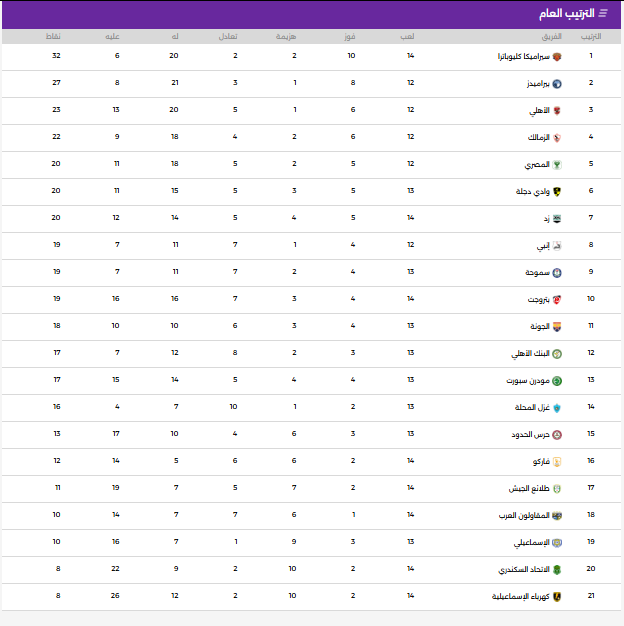 ترتيب الدوري المصري