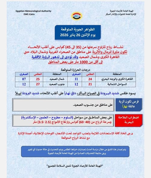 <strong>حالة الطقس غدًا الإثنين 26 يناير 2026</strong>