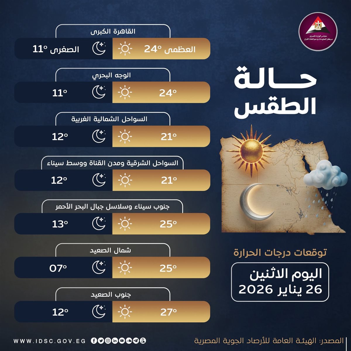 طقس اليوم&nbsp;