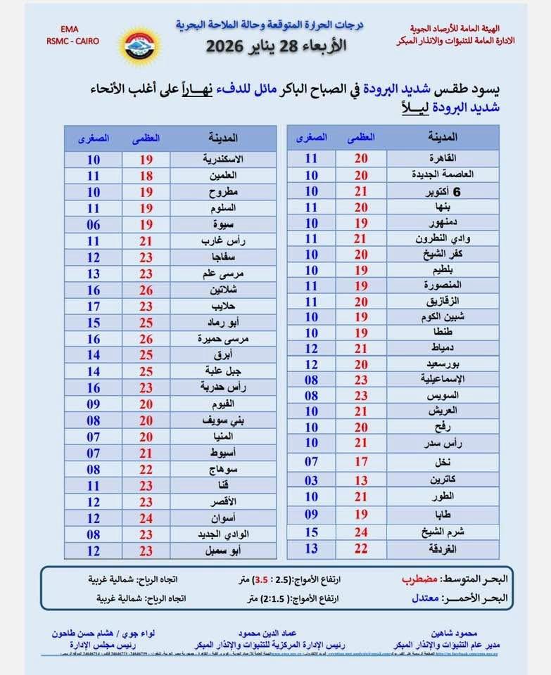 حالة الطقس