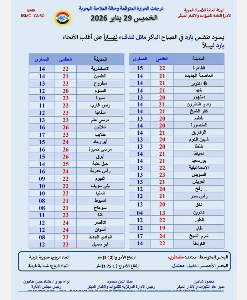 حالة الطقس