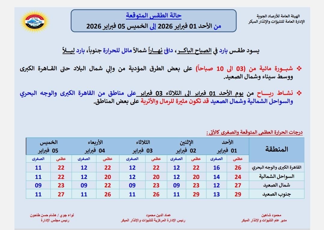 <strong>طقس الإسبوع</strong>