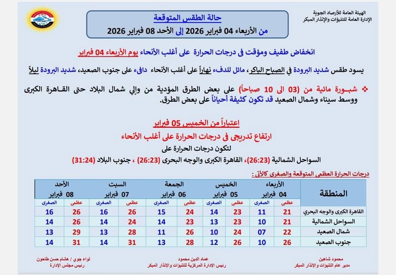 <strong>حالة طقس الأسبوع</strong>