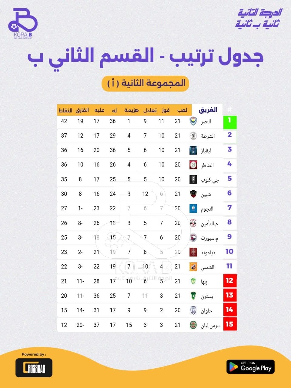 ترتيب القسم الثاني ب
