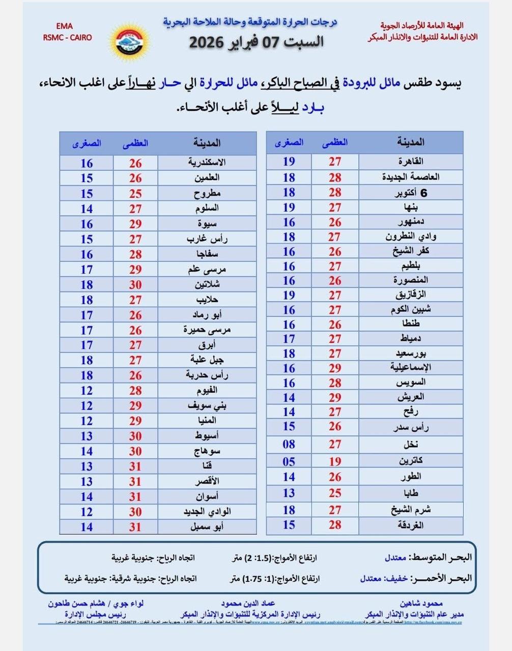 حالة الطقس