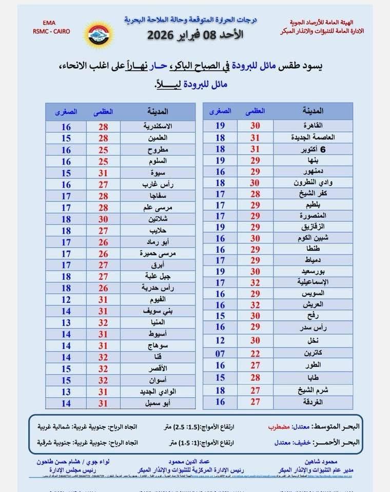 حالة الطقس