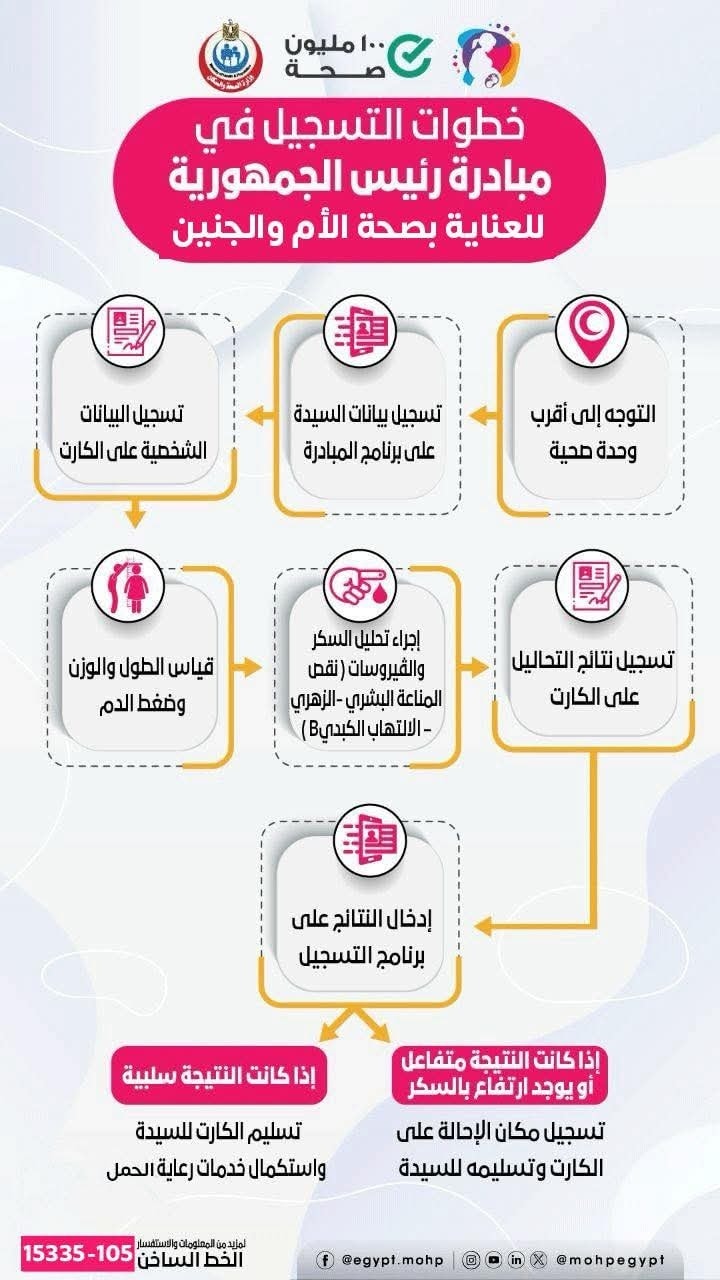 <strong>مبادرة رئيس الجمهورية للعناية بصحة الأم والجنين</strong>
