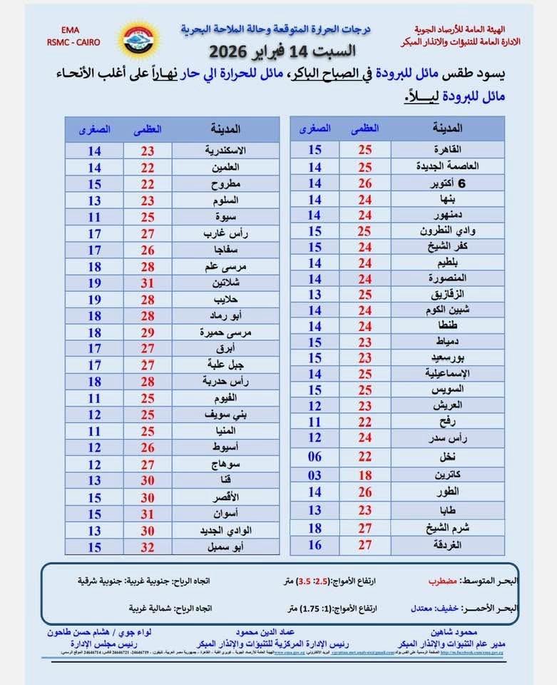 حالة الطقس