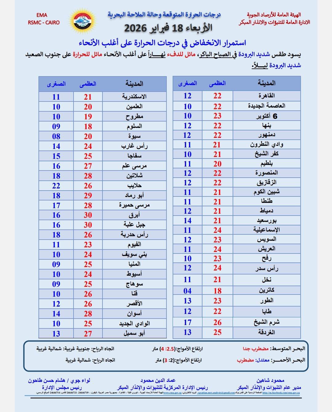 حالة الطقس