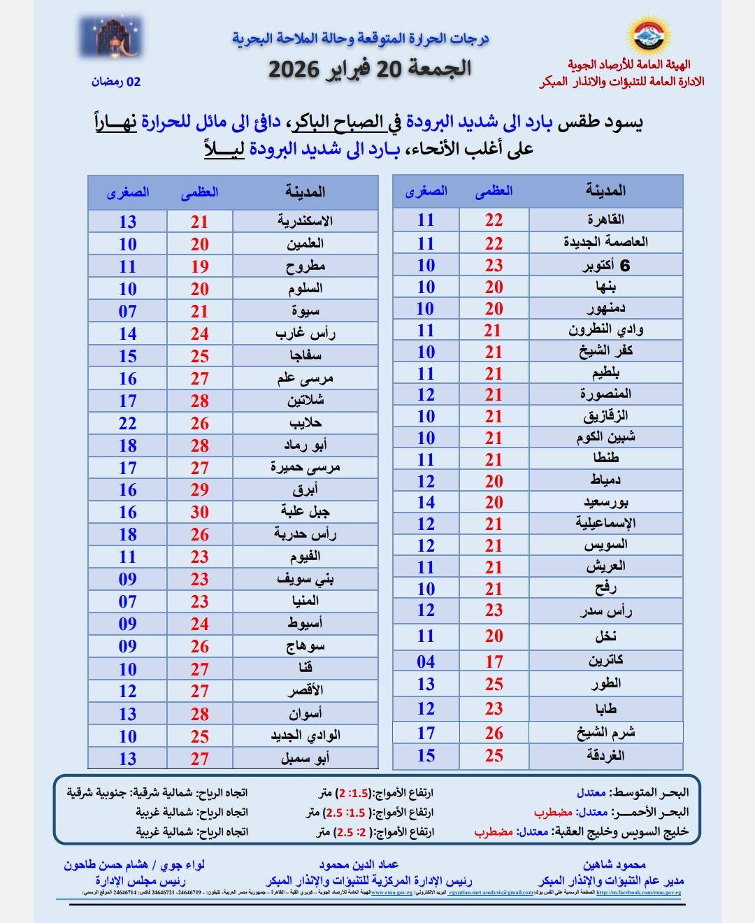 حالة الطقس