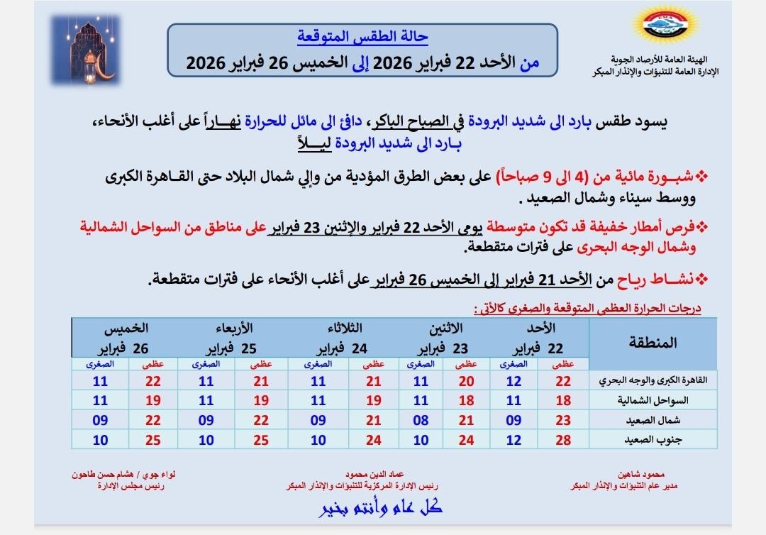 <strong>طقس الأسبوع</strong>